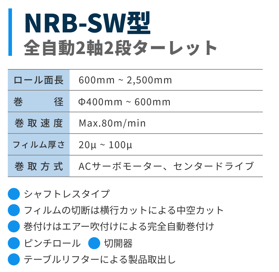 NRB-SW型